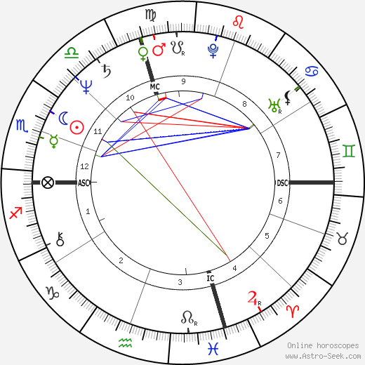 Frank Pallone birth chart, Frank Pallone astro natal horoscope, astrology