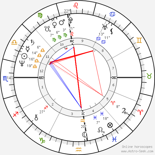 Goeffrey Mann King birth chart, biography, wikipedia 2024, 2025