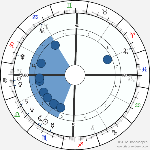 Harry Hamlin horoscope, astrology, sign, zodiac, date of birth, instagram