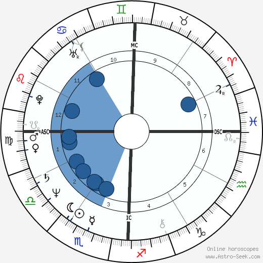 Harry Hamlin wikipedia, biography, birth chart, instagram Harry Hamlin wikipedia, horoscope, astrology, instagram