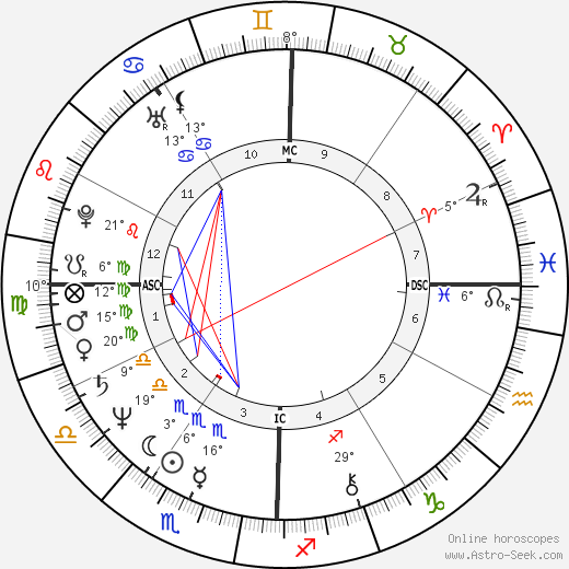 Harry Hamlin birth chart, biography, wikipedia 2024, 2025