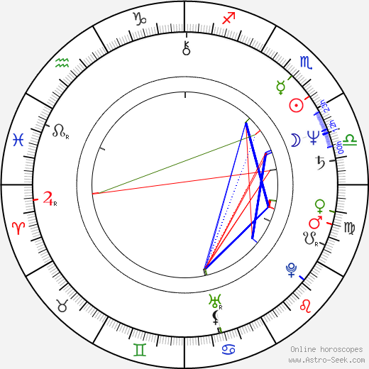 Ichirô Ogura birth chart, Ichirô Ogura astro natal horoscope, astrology