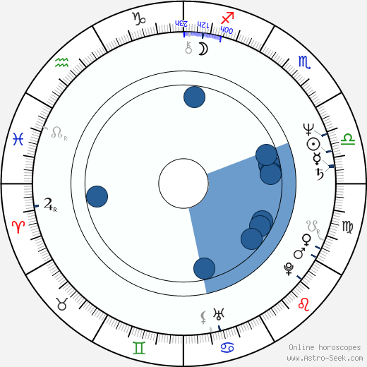 Irina Shevchuk wikipedia, horoscope, astrology, instagram