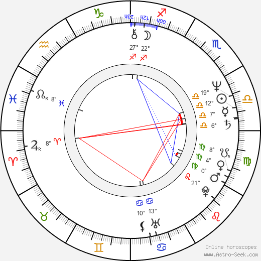 Irina Shevchuk birth chart, biography, wikipedia 2024, 2025