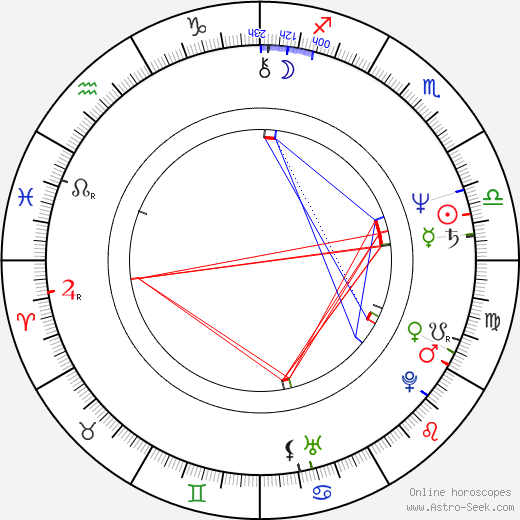 Irina Shevchuk birth chart, Irina Shevchuk astro natal horoscope, astrology