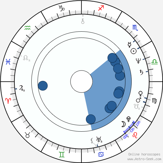 István Orosz wikipedia, horoscope, astrology, instagram