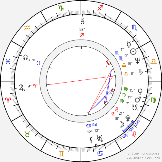 István Orosz birth chart, biography, wikipedia 2023, 2024