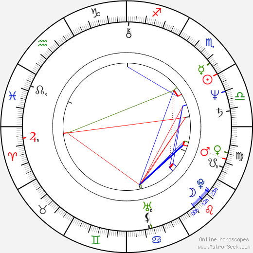 István Orosz birth chart, István Orosz astro natal horoscope, astrology