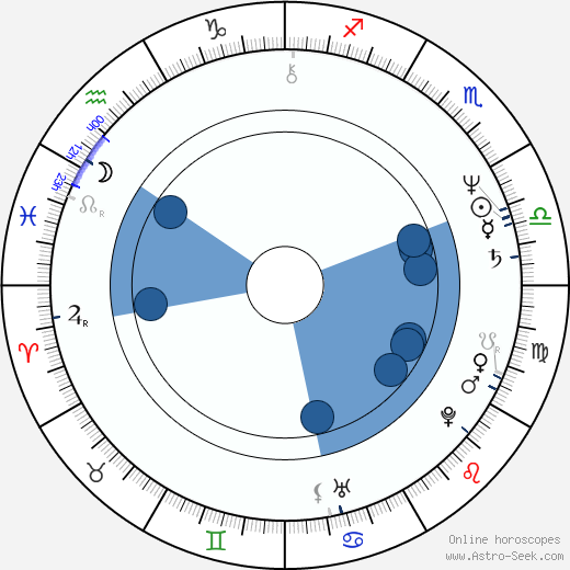 Ja-ok Kim horoscope, astrology, sign, zodiac, date of birth, instagram