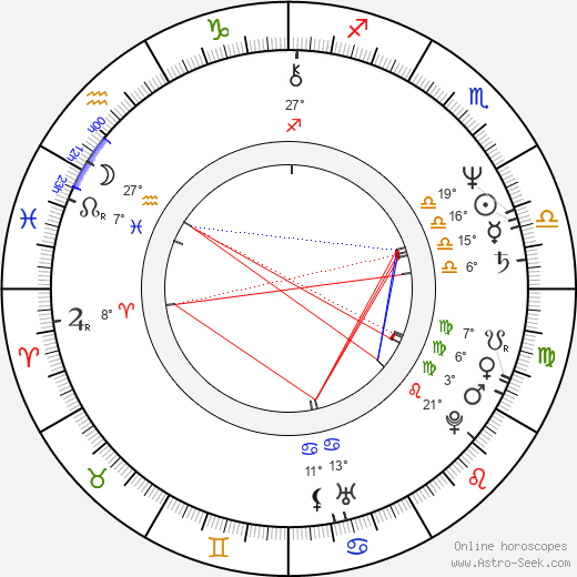 Ja-ok Kim birth chart, biography, wikipedia 2023, 2024