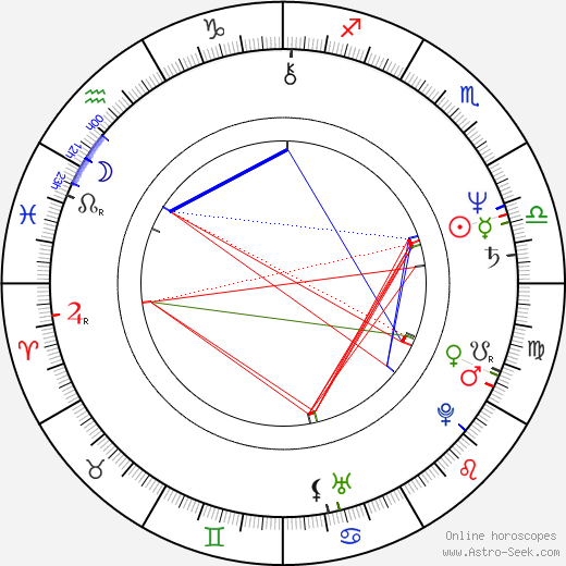 Ja-ok Kim birth chart, Ja-ok Kim astro natal horoscope, astrology