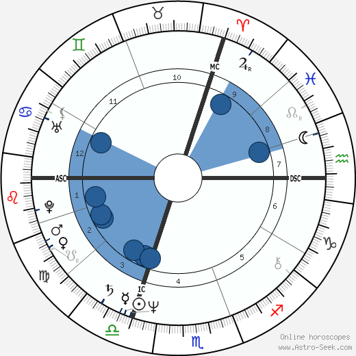 Jean-Jacques Goldman wikipedia, horoscope, astrology, instagram