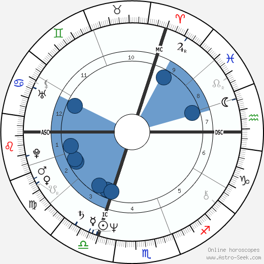 Jean-Jacques Goldman wikipedia, biography, birth chart, instagram Jean-Jacques Goldman wikipedia, horoscope, astrology, instagram