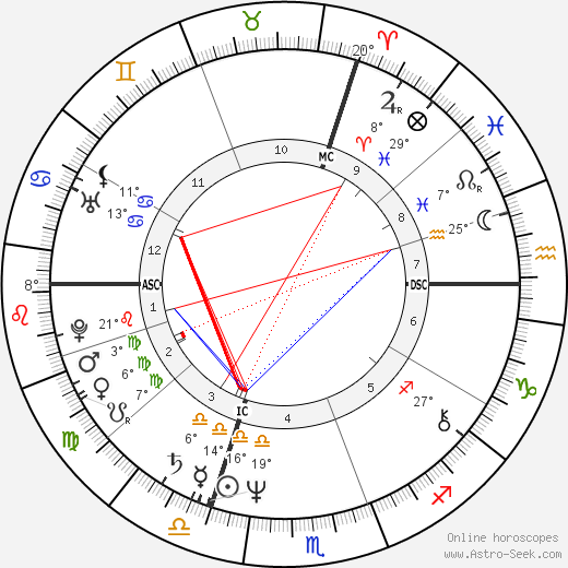 Jean-Jacques Goldman birth chart, biography, wikipedia 2022, 2023