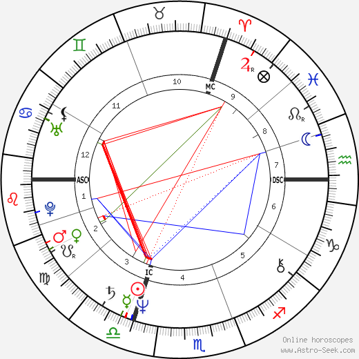 Jean-Jacques Goldman birth chart, Jean-Jacques Goldman astro natal horoscope, astrology