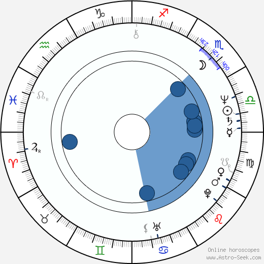 Joel Polis wikipedia, horoscope, astrology, instagram