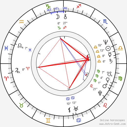 John Mellencamp birth chart, biography, wikipedia 2024, 2025