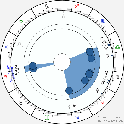 John Sumner horoscope, astrology, sign, zodiac, date of birth, instagram