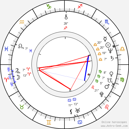 John Sumner birth chart, biography, wikipedia 2024, 2025