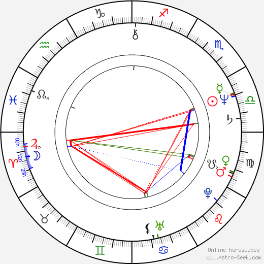 John Sumner birth chart, John Sumner astro natal horoscope, astrology