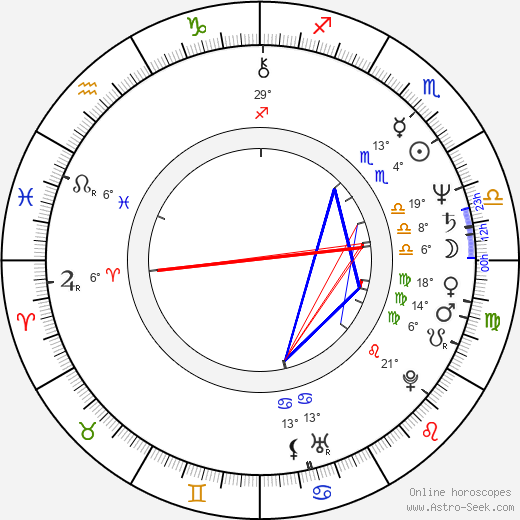Judy Doorman birth chart, biography, wikipedia 2024, 2025