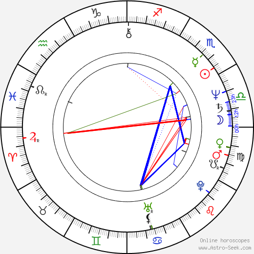 Judy Doorman birth chart, Judy Doorman astro natal horoscope, astrology