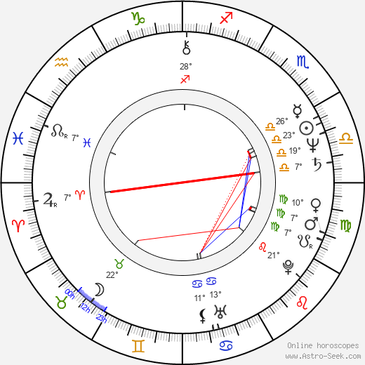 Jukka Gustavson birth chart, biography, wikipedia 2024, 2025