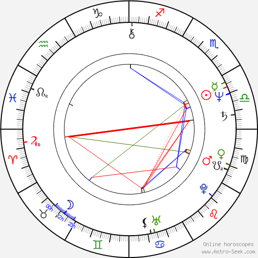 Jukka Gustavson birth chart, Jukka Gustavson astro natal horoscope, astrology