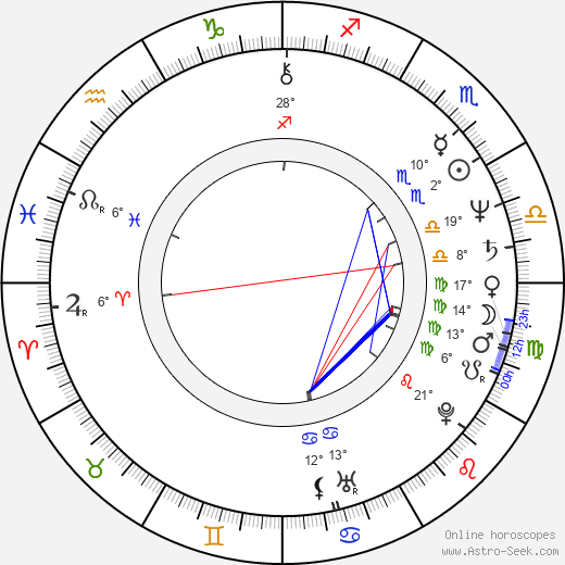 Julian Schnabel birth chart, biography, wikipedia 2024, 2025