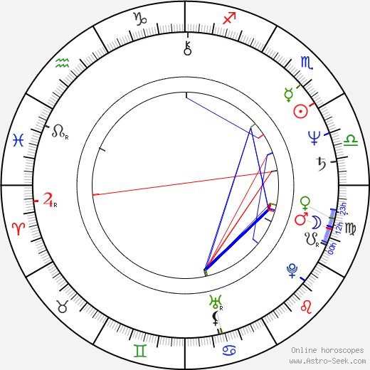 Julian Schnabel birth chart, Julian Schnabel astro natal horoscope, astrology