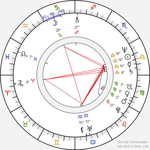 Jutta Haug birth chart, biography, wikipedia 2024, 2025