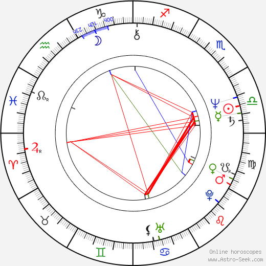 Jutta Haug birth chart, Jutta Haug astro natal horoscope, astrology