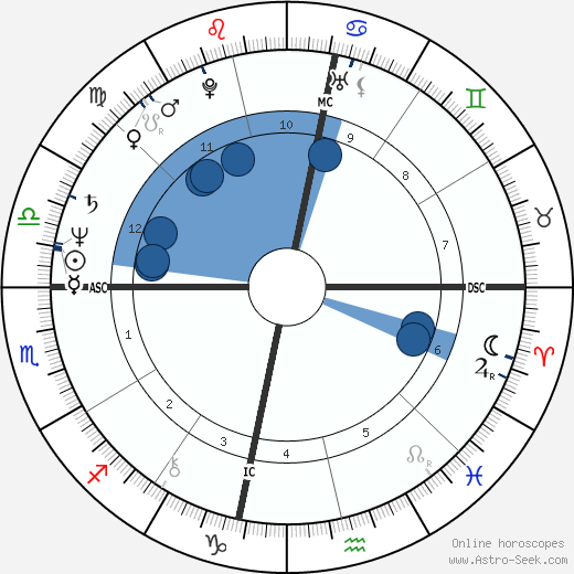 Kantaro Oroscopo, astrologia, Segno, zodiac, Data di nascita, instagram