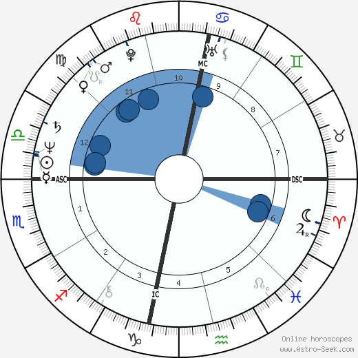 Kantaro wikipedia, horoscope, astrology, instagram