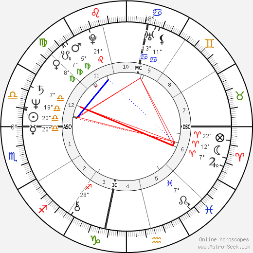 Kantaro birth chart, biography, wikipedia 2023, 2024