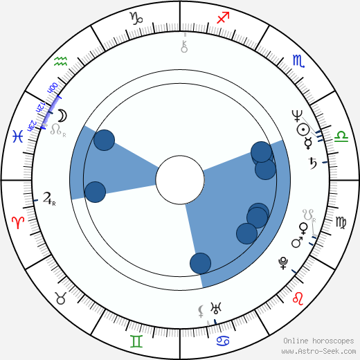 Karel Šebek wikipedia, horoscope, astrology, instagram