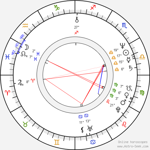 Karel Šebek birth chart, biography, wikipedia 2024, 2025
