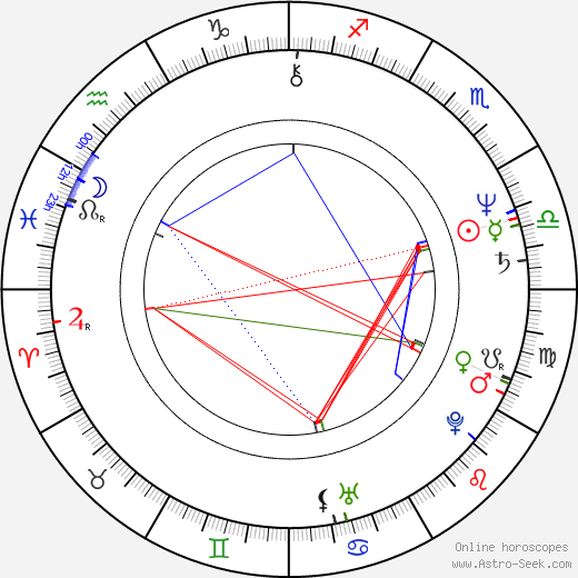 Karel Šebek birth chart, Karel Šebek astro natal horoscope, astrology