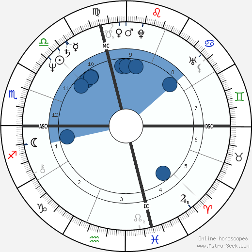 Karen Allen horoscope, astrology, sign, zodiac, date of birth, instagram