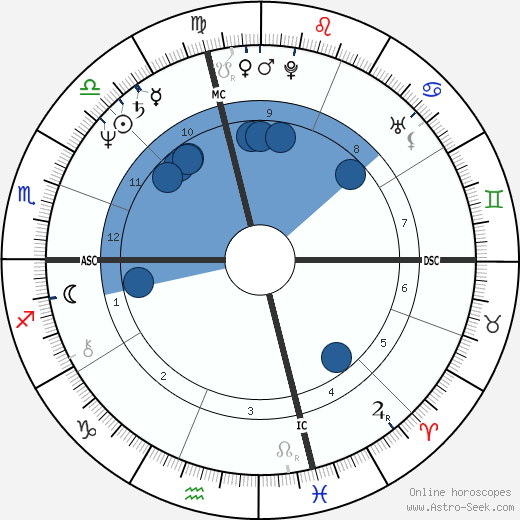 Karen Allen wikipedia, biography, birth chart, instagram Karen Allen wikipedia, horoscope, astrology, instagram