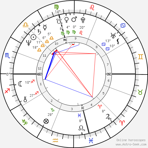Karen Allen birth chart, biography, wikipedia 2024, 2025
