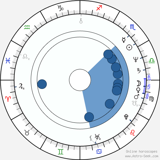 Kenneth Downing wikipedia, horoscope, astrology, instagram
