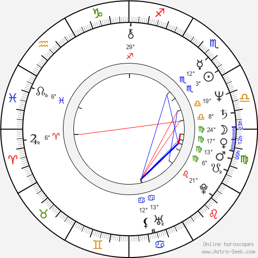 Kenneth Downing birth chart, biography, wikipedia 2024, 2025