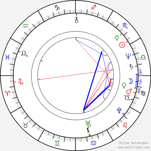 Kenneth Downing birth chart, Kenneth Downing astro natal horoscope, astrology