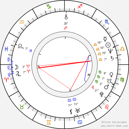 Lucy Grantham birth chart, biography, wikipedia 2024, 2025