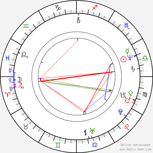 Lucy Grantham birth chart, Lucy Grantham astro natal horoscope, astrology