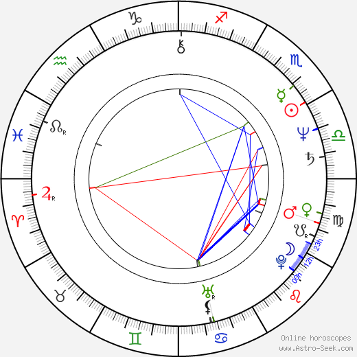 Lyudmila Efimenko birth chart, Lyudmila Efimenko astro natal horoscope, astrology