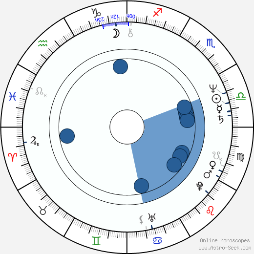 Marc Storace wikipedia, horoscope, astrology, instagram