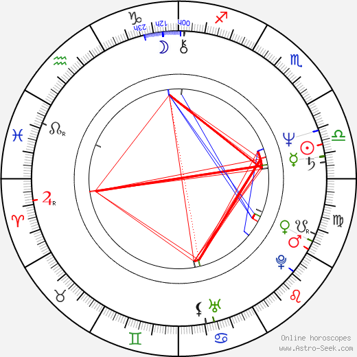 Marc Storace birth chart, Marc Storace astro natal horoscope, astrology