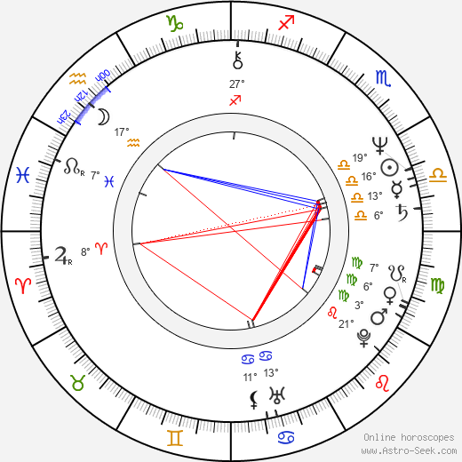 Mario Kassar birth chart, biography, wikipedia 2024, 2025